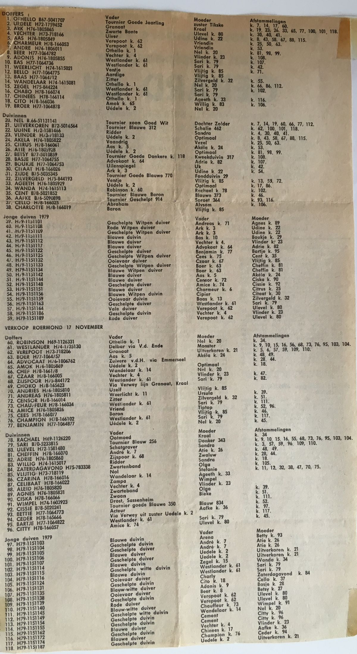 Verkooplijst Arie v.d. Hoek